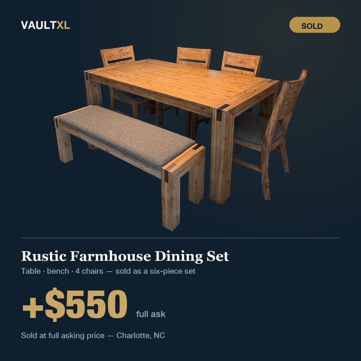 Sold — rustic farmhouse dining set of table, bench and four chairs, sold at its full $550 asking price in Charlotte, NC